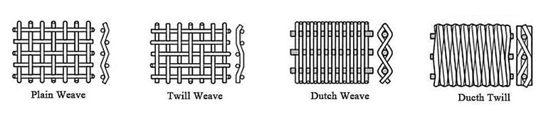 woven wire mesh weaving method